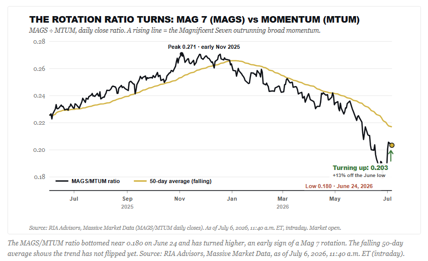 , The Dollar Narrative Has Turned