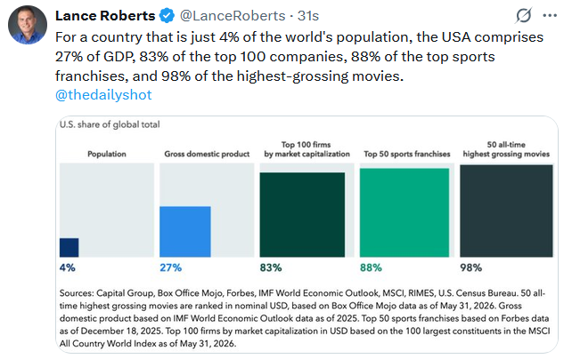 , The Dollar Narrative Has Turned