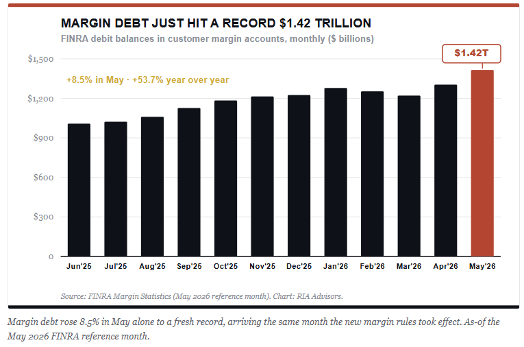 , Is Global Liquidity Peaking? – RIA