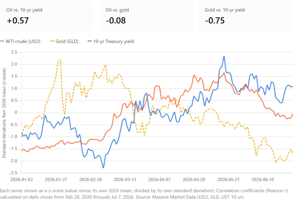 , The Low VIX Hides Fierce Undercurrents