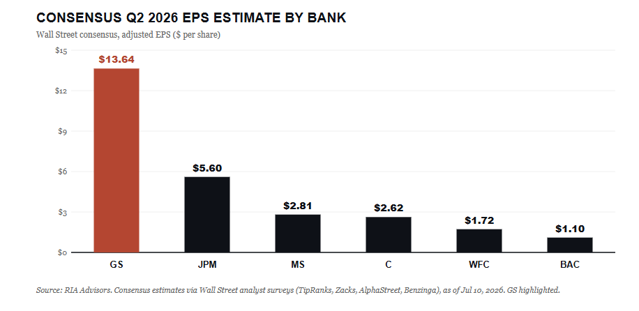 , Big Bank Earnings Kick Off Earnings Season