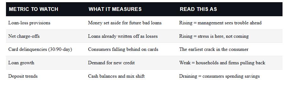 , Big Bank Earnings Kick Off Earnings Season