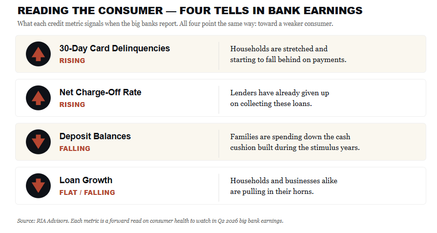 , Big Bank Earnings Kick Off Earnings Season