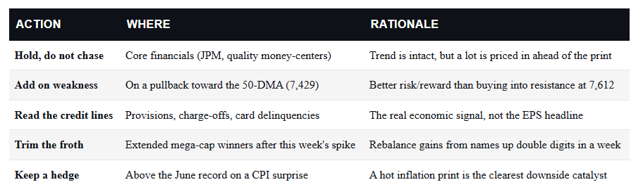 , Big Bank Earnings Kick Off Earnings Season