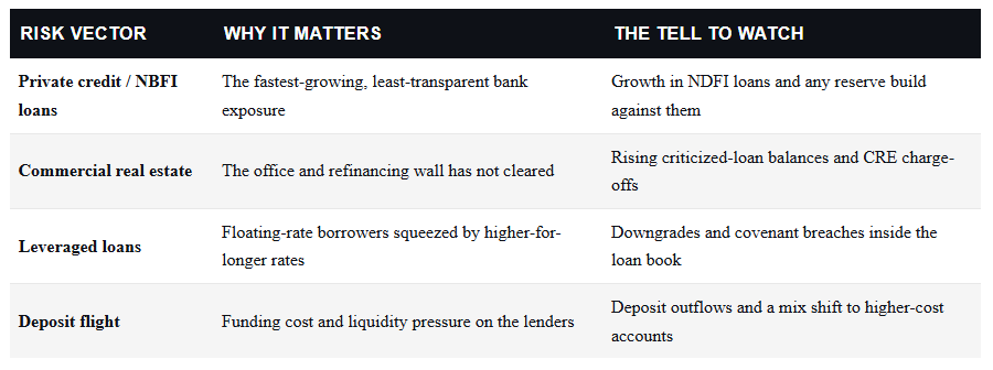 , Big Bank Earnings Kick Off Earnings Season