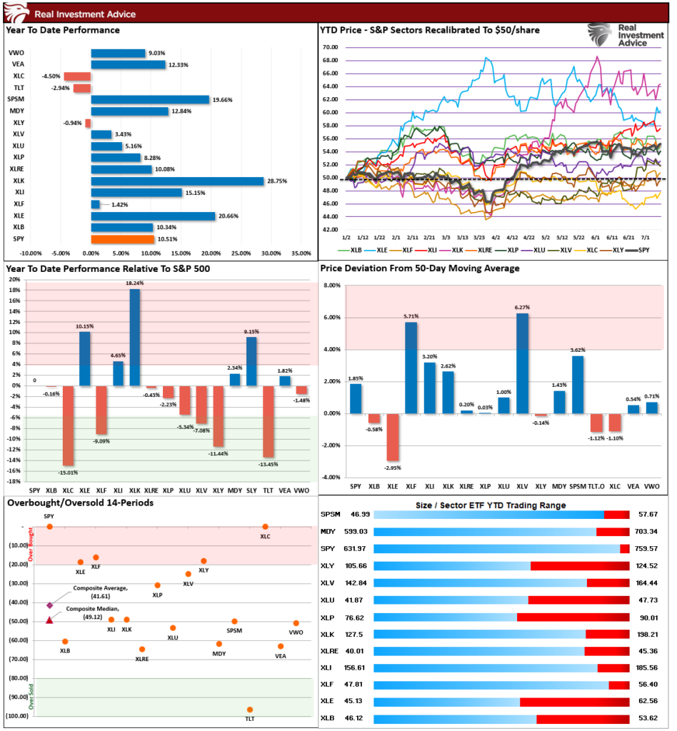 , Big Bank Earnings Kick Off Earnings Season