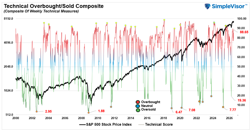 , Big Bank Earnings Kick Off Earnings Season