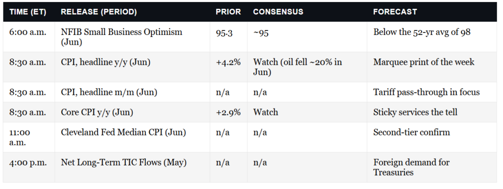 , The KOSPI Bubble – RIA
