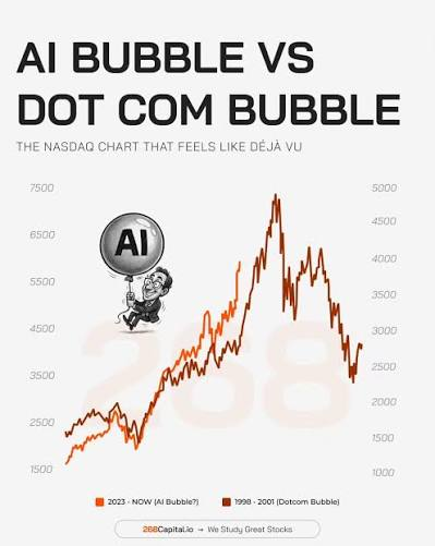 , The KOSPI Bubble – RIA