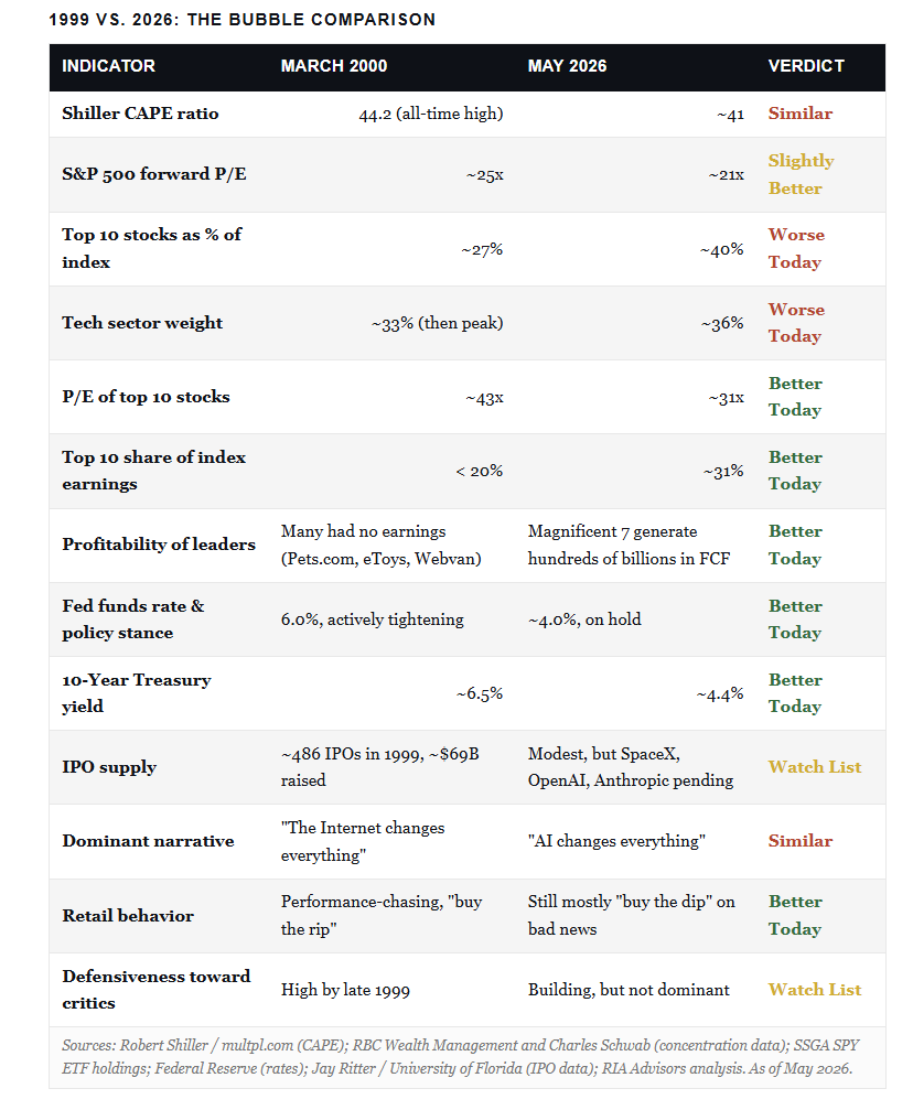 , The KOSPI Bubble – RIA