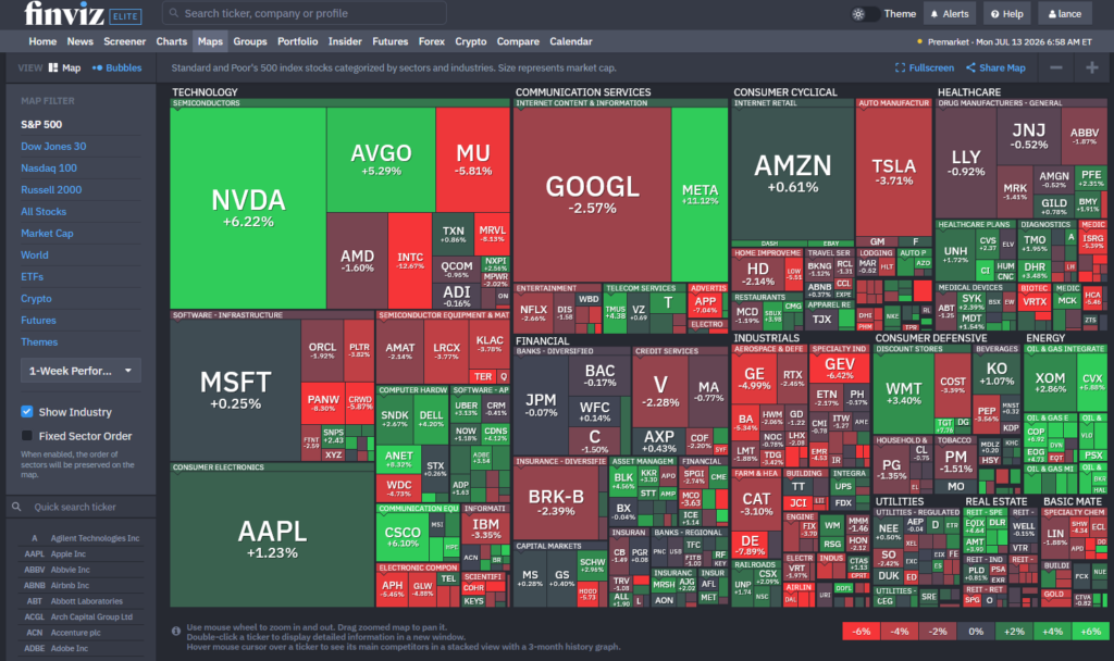 , The KOSPI Bubble – RIA