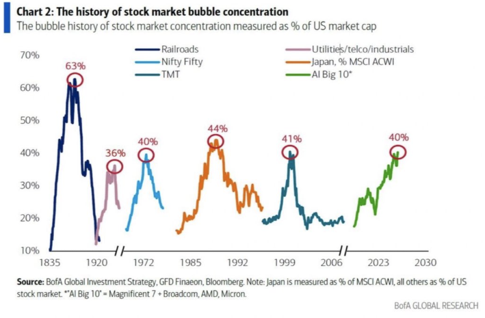 , The KOSPI Bubble – RIA