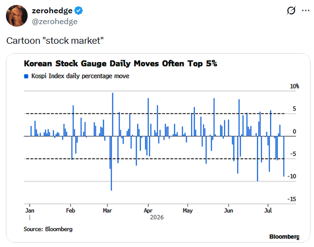 , The KOSPI Bubble – RIA