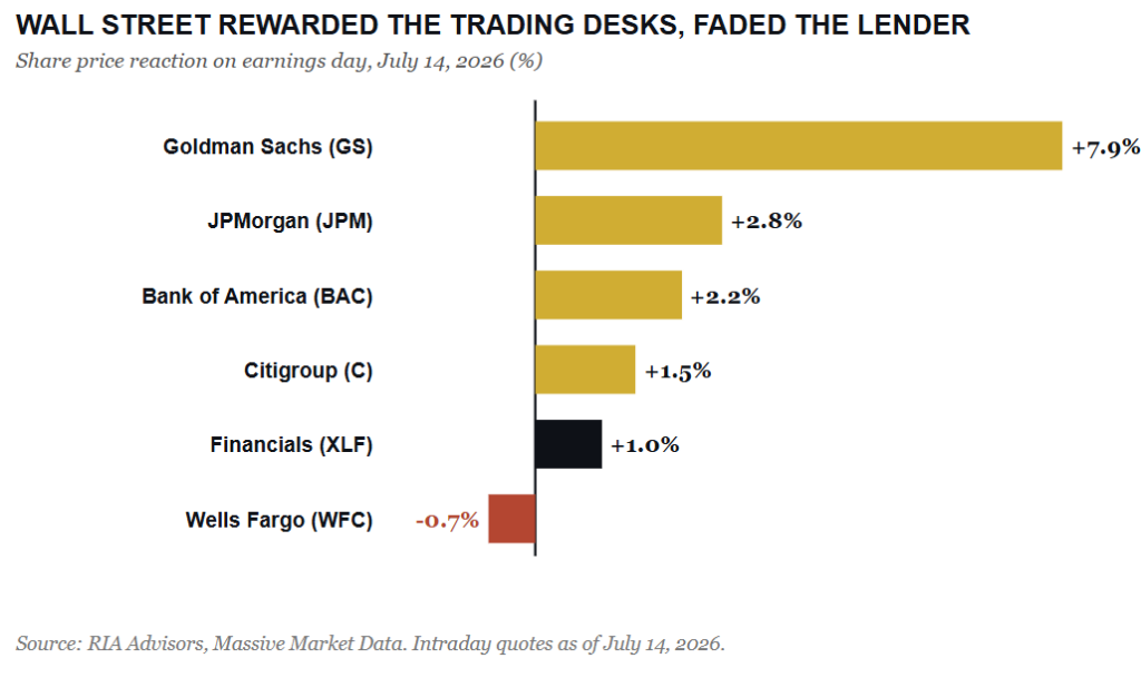 , IBM Stunned Investors: Reveals Industry Capex Reprioritization