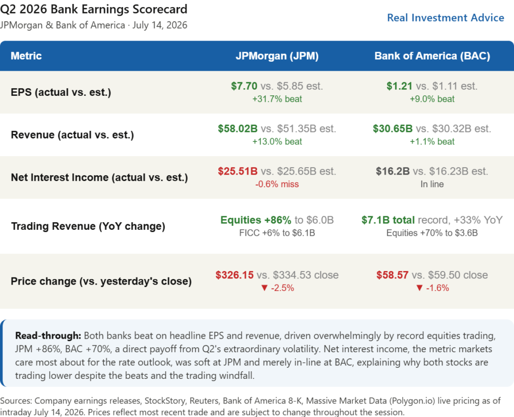 , IBM Stunned Investors: Reveals Industry Capex Reprioritization