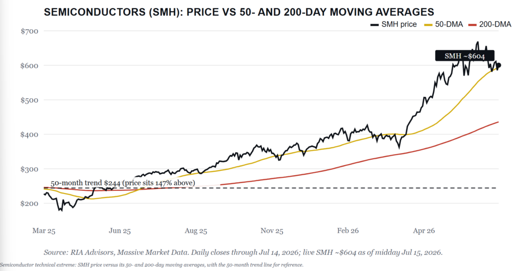 , Why Are BDCs Ignoring Junk Bonds?