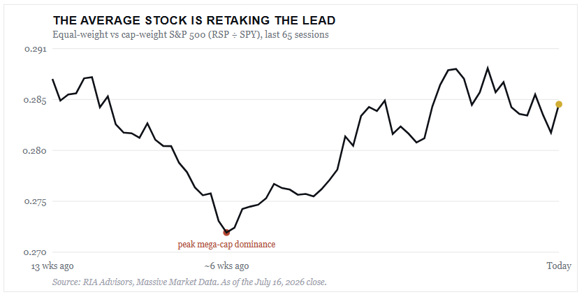 , Inflation Will Be A Thing Of The Past- Kevin Warsh