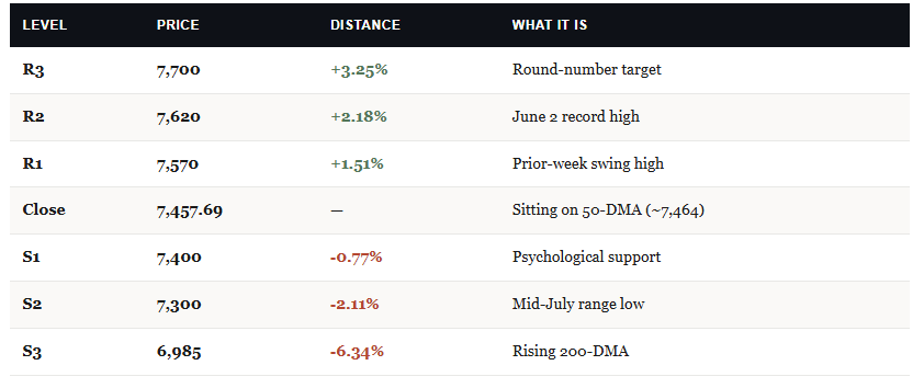 , Momentum Meltdown Catches Traders By Surprise