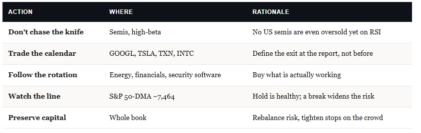, Momentum Meltdown Catches Traders By Surprise