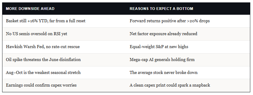 , Momentum Meltdown Catches Traders By Surprise