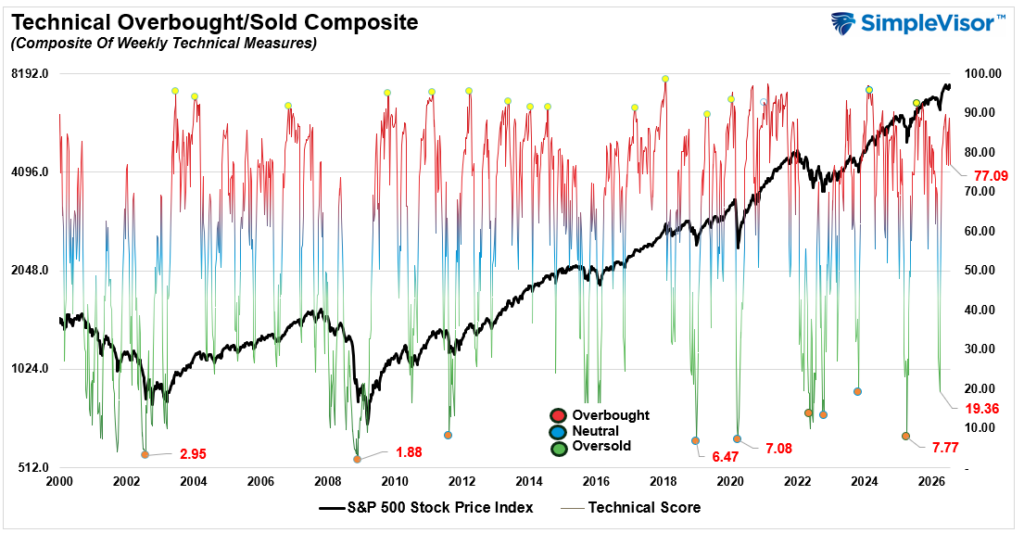 , Momentum Meltdown Catches Traders By Surprise