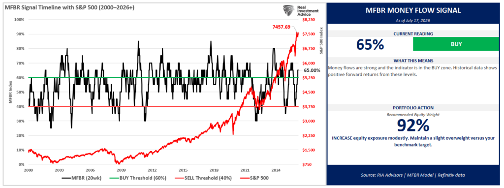 , Momentum Meltdown Catches Traders By Surprise