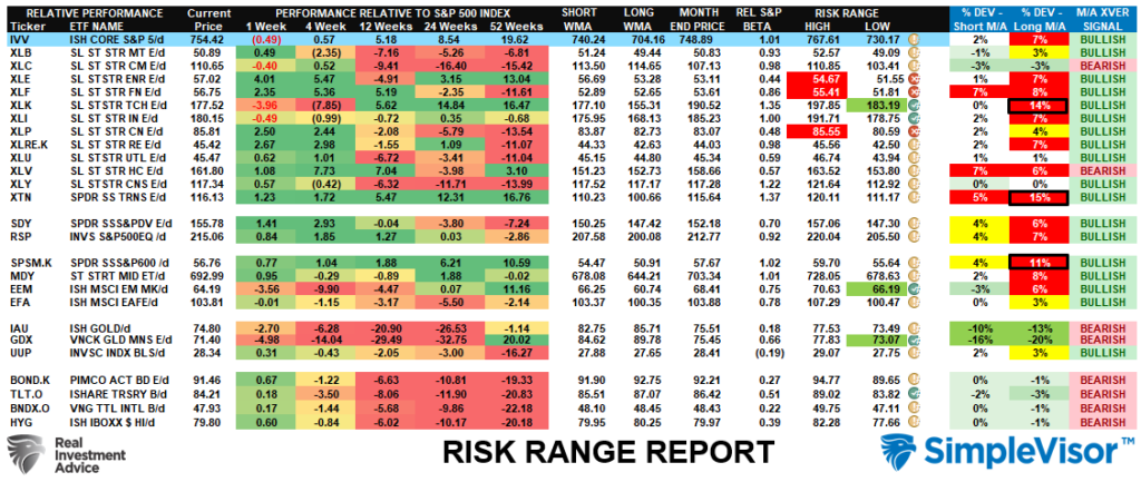 , Momentum Meltdown Catches Traders By Surprise