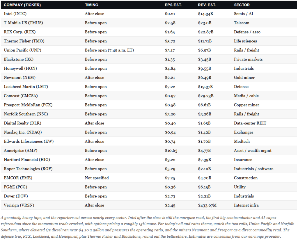 , Prediction Markets: A New Sentiment Gauge For Traders