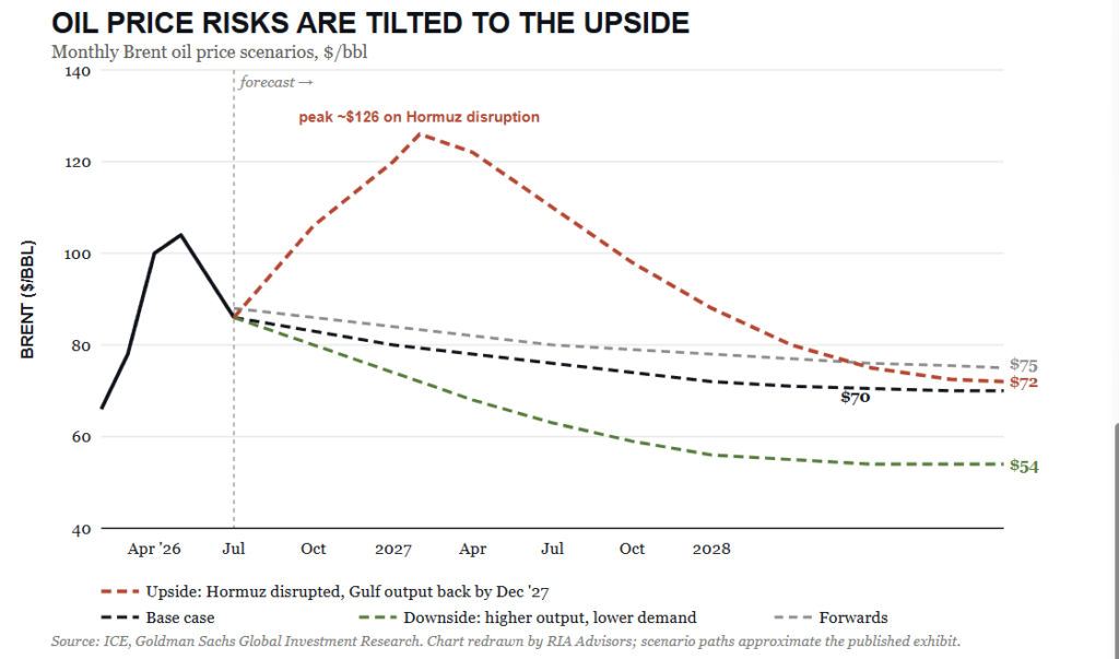 , Prediction Markets: A New Sentiment Gauge For Traders