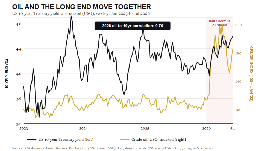 , Prediction Markets: A New Sentiment Gauge For Traders