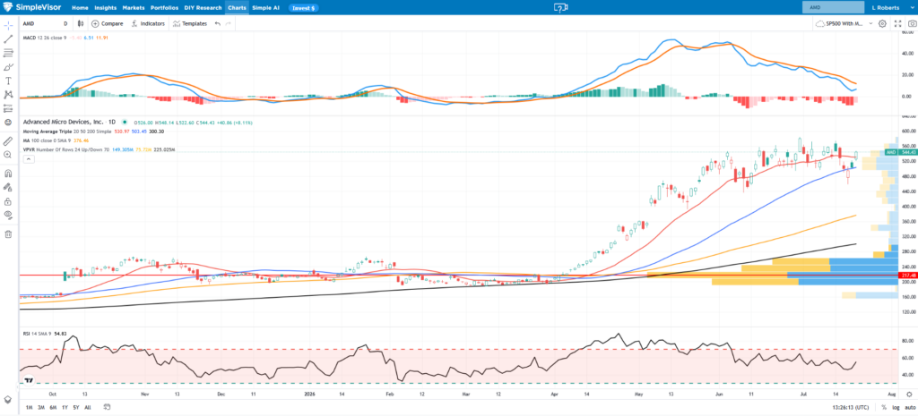 , Prediction Markets: A New Sentiment Gauge For Traders