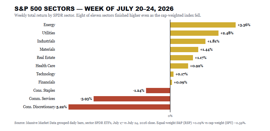 , The AI Capex Bill Comes Due