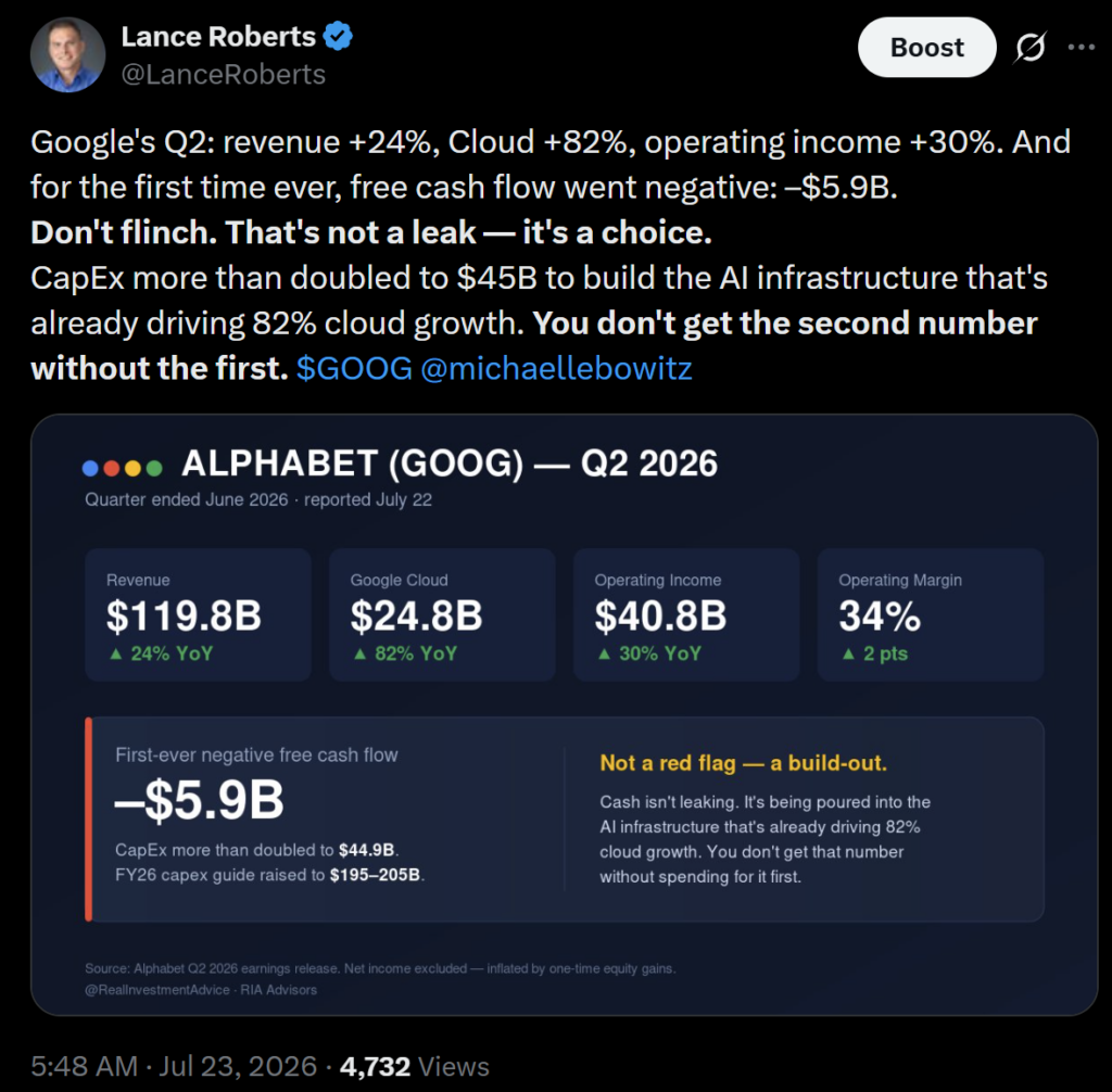, The AI Capex Bill Comes Due