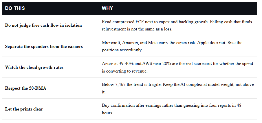 , The AI Capex Bill Comes Due