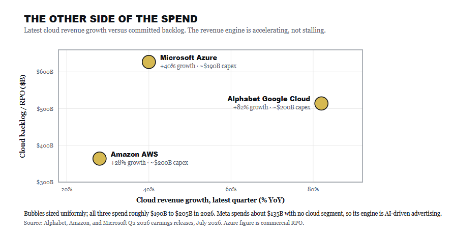 , The AI Capex Bill Comes Due