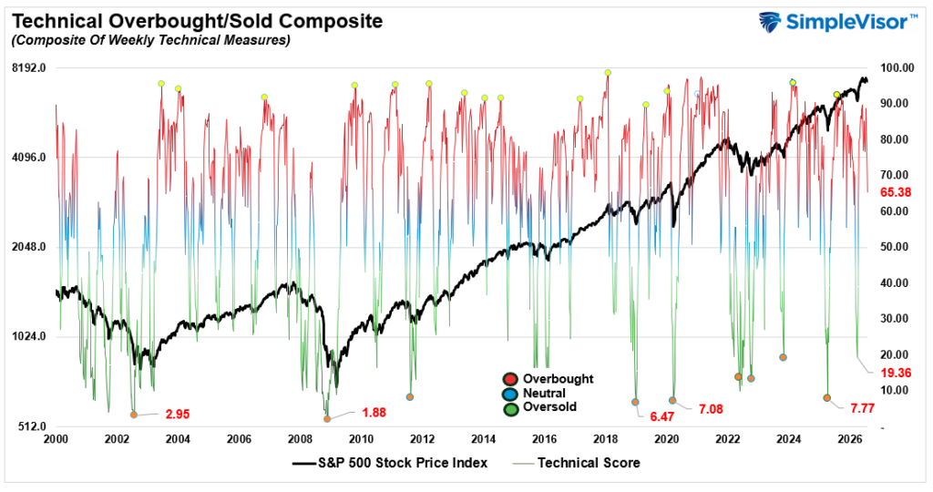 , The AI Capex Bill Comes Due
