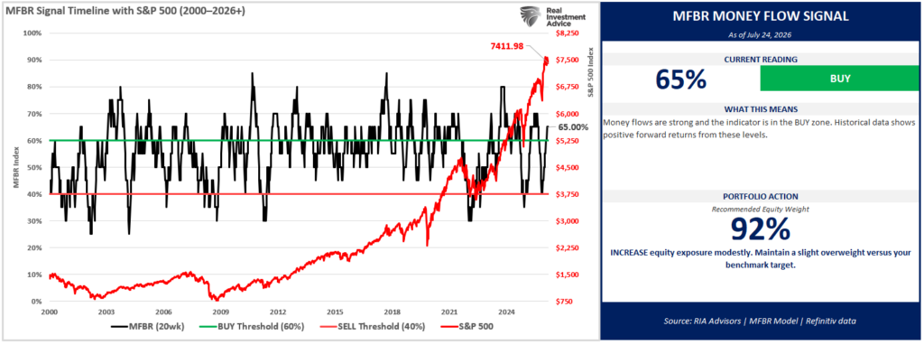 , The AI Capex Bill Comes Due