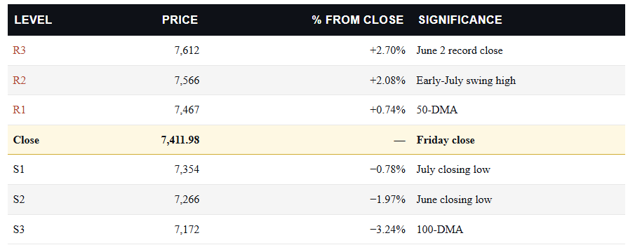, Small Caps Are Quietly Winning While Mega Caps Wobble