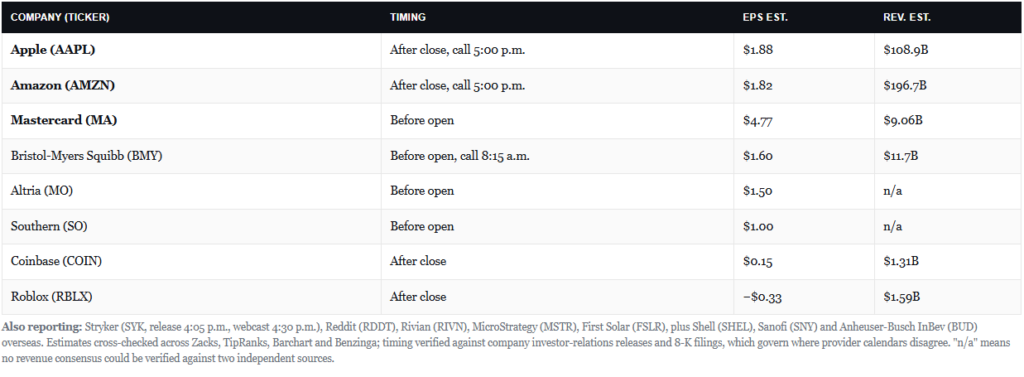 , A September Rate Hike Is On The Table