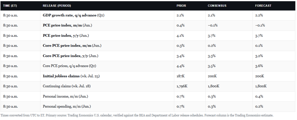 , A September Rate Hike Is On The Table