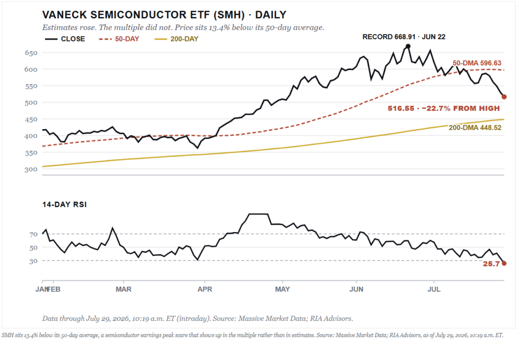 , A September Rate Hike Is On The Table