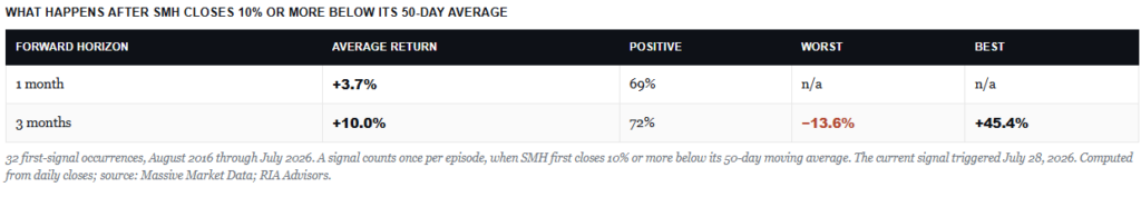 , A September Rate Hike Is On The Table