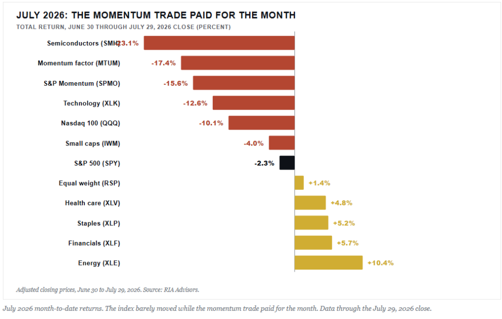 , Long Bonds Are Weary Of Warsh’s Inflation Resolve
