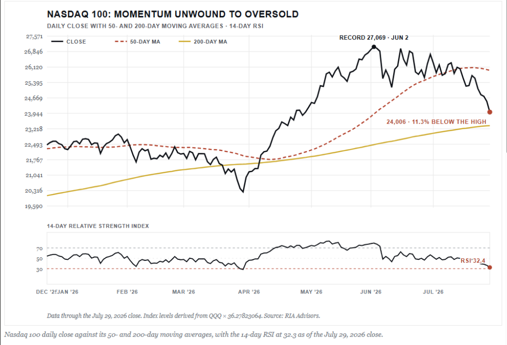 , Long Bonds Are Weary Of Warsh’s Inflation Resolve