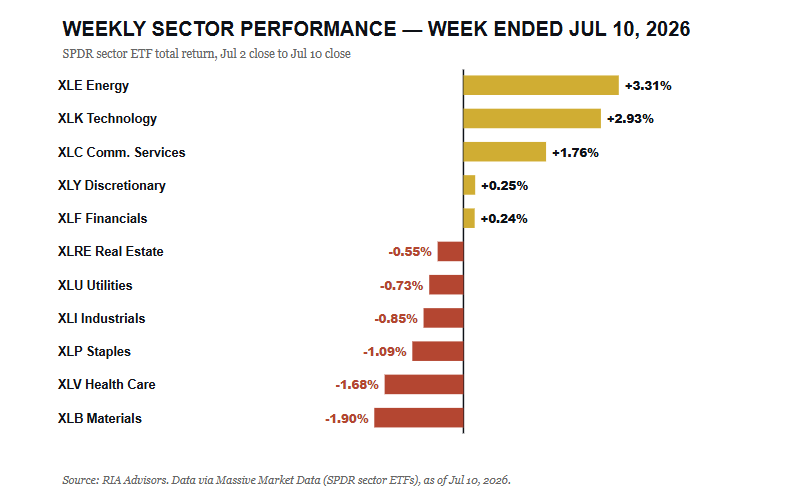 , Big Bank Earnings Kick Off Earnings Season
