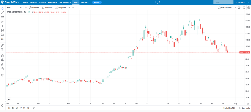 , Chip Momentum Is Fading Despite Strong Earnings