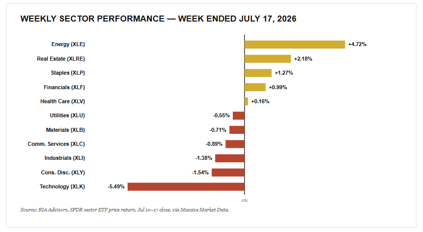 , Momentum Meltdown Catches Traders By Surprise