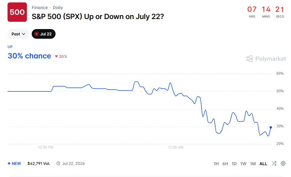 , Prediction Markets: A New Sentiment Gauge For Traders