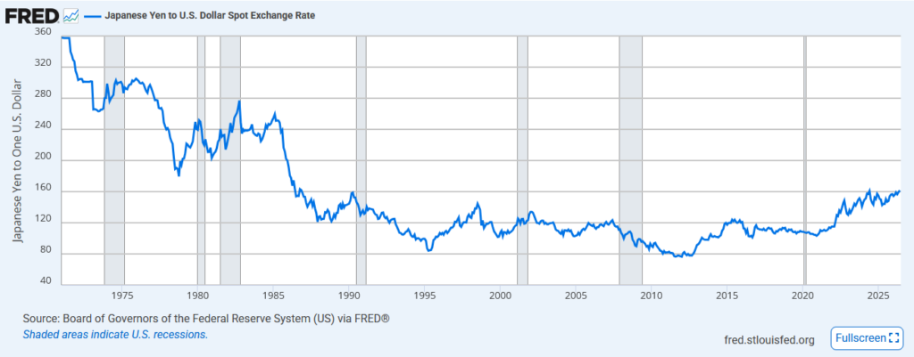 , The Yen At 40-Year Lows: Should You Care?