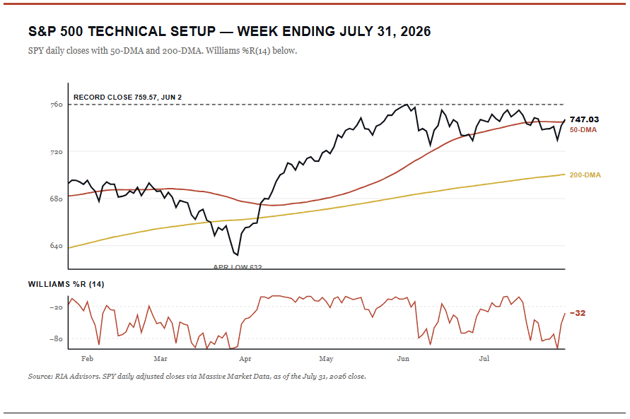 , The Momentum Crash: Is It Over?